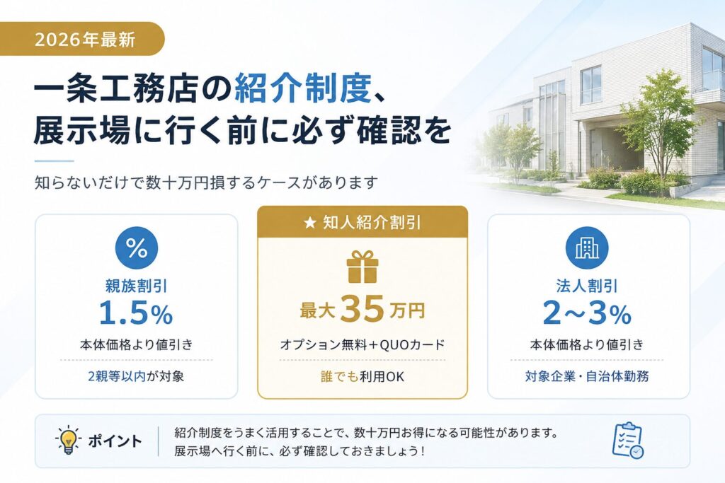 【2026年最新】一条工務店の紹介制度で最大35万円お得!申込方法と注意点を施主が解説 7 一条工務店 紹介制度