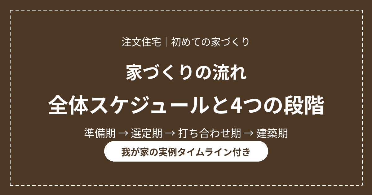 注文住宅の家づくりの流れを4つのフェーズで解説する記事のアイキャッチ画像