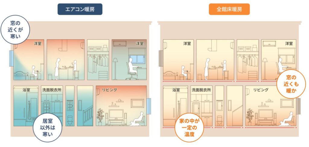 【実体験】一条工務店の全館床暖房は快適?一冬過ごした施主が正直レビュー 8 image 1 6