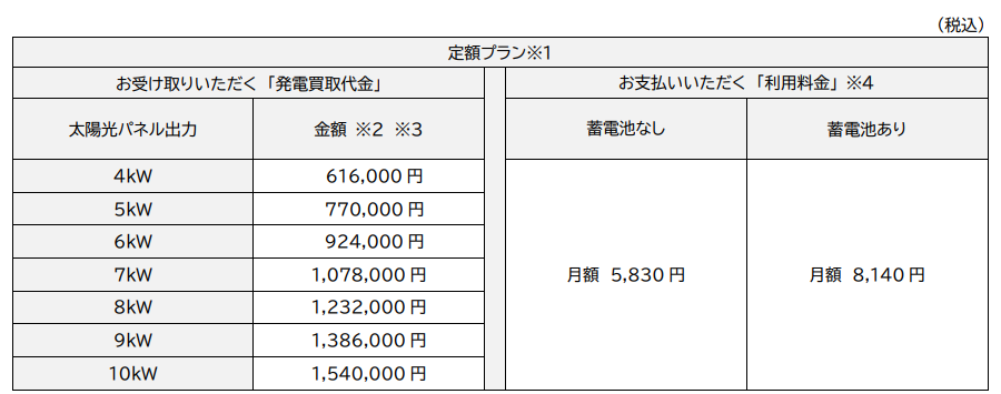 カテエネソーラーとは?中部電力ミライズの太陽光サービスを施主がわかりやすく解説 10 image 15