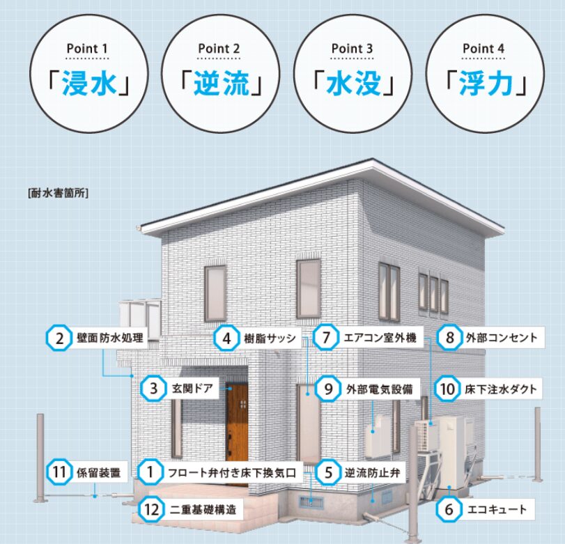 一条工務店の耐水害住宅とは?床下耐水害仕様との違い・費用・デメリットを施主が解説 8 image 19