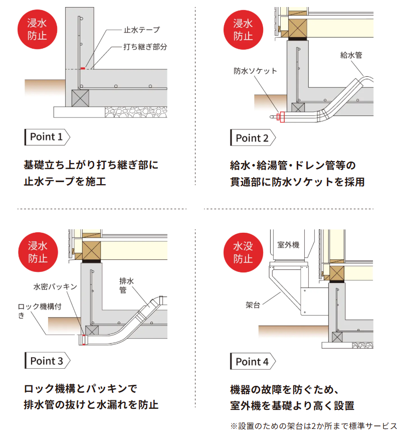 一条工務店の耐水害住宅とは?床下耐水害仕様との違い・費用・デメリットを施主が解説 10 image 20