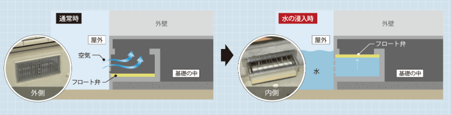 一条工務店の耐水害住宅とは?床下耐水害仕様との違い・費用・デメリットを施主が解説 12 image 21