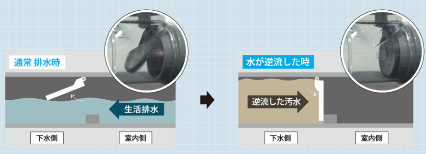 一条工務店の耐水害住宅とは?床下耐水害仕様との違い・費用・デメリットを施主が解説 13 image 22