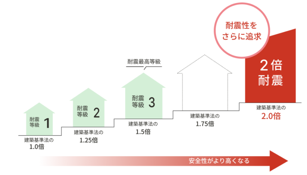 一条工務店の耐水害住宅とは?床下耐水害仕様との違い・費用・デメリットを施主が解説 16 image 25