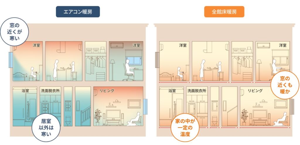 【実額公開】一条工務店グランスマートの全て|坪単価・標準仕様・他商品との違いを徹底解説 30 image 38 2
