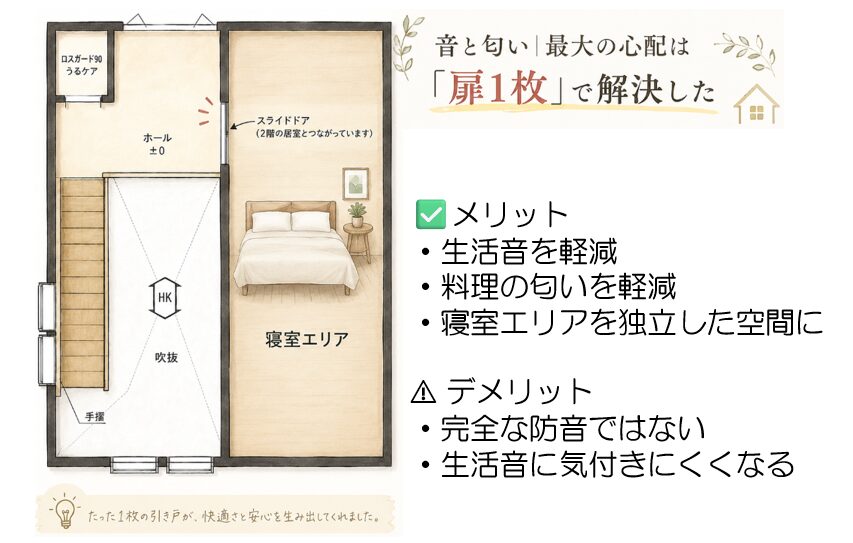 【一条工務店】坪単価の抑え方!2階を抑えて約150万円コストダウンした実例 11 image 40 4