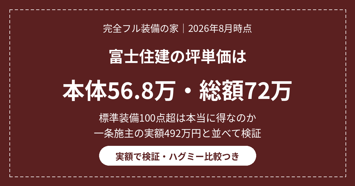 【2026年9月】富士住建の坪単価は本体56.8万円・総額72万円|一条ハグミー比較 10 eyecatch fujijuken